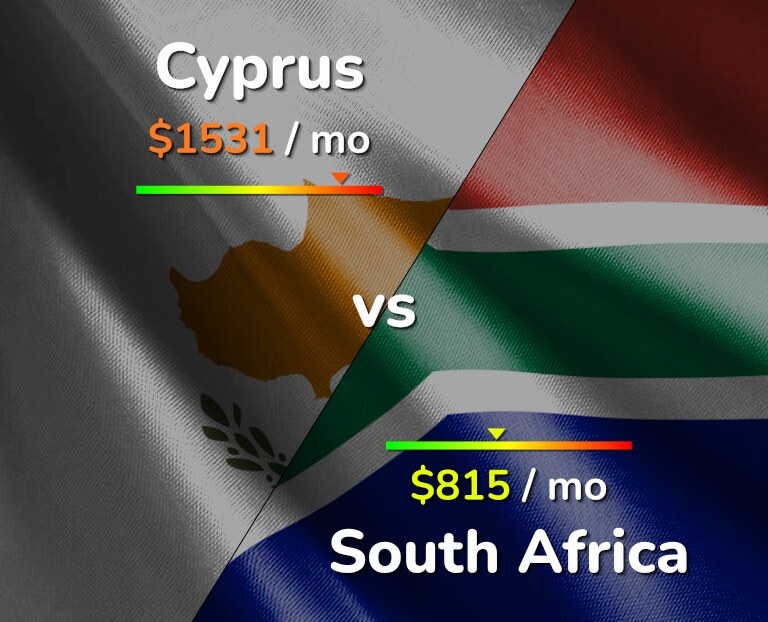 Cost of living in Cyprus vs South Africa infographic