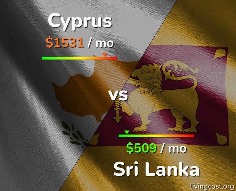 Cost of living in Cyprus vs Sri Lanka infographic