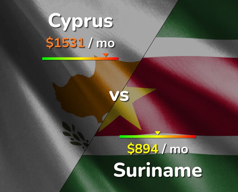 Cost of living in Cyprus vs Suriname infographic