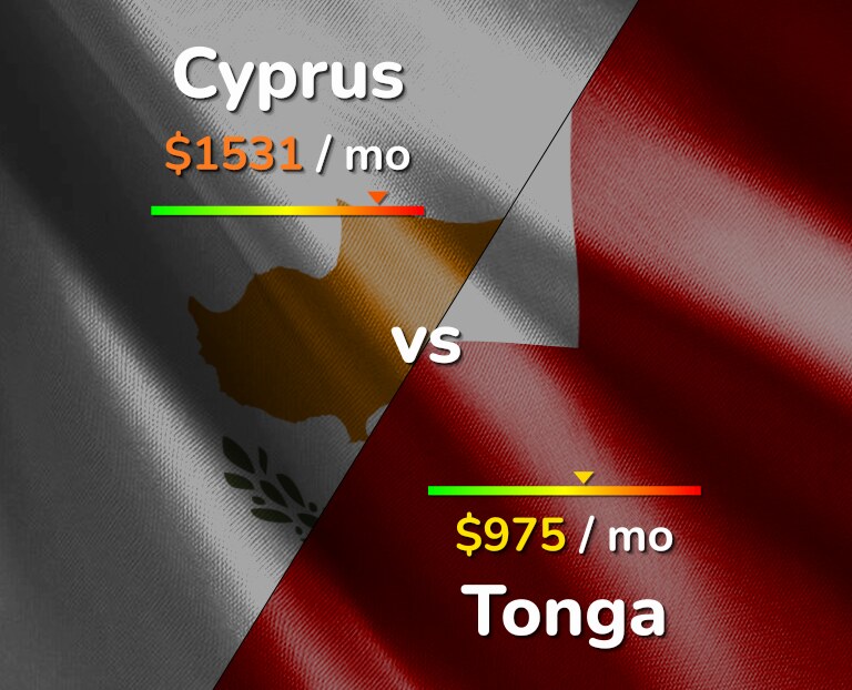 Cost of living in Cyprus vs Tonga infographic