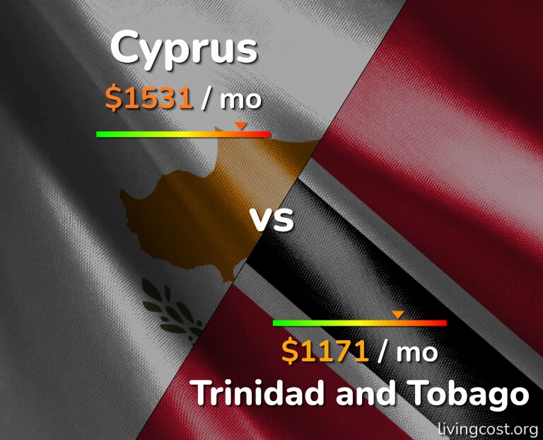 Cost of living in Cyprus vs Trinidad and Tobago infographic