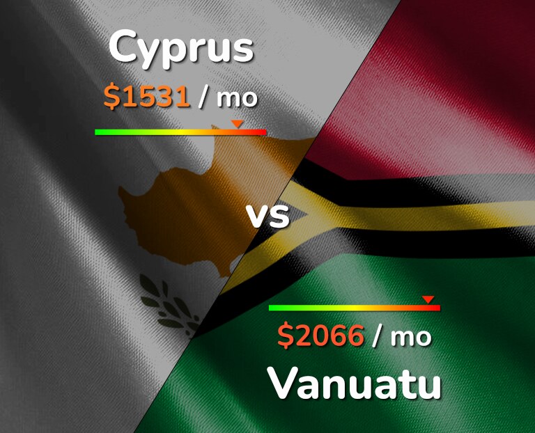 Cost of living in Cyprus vs Vanuatu infographic