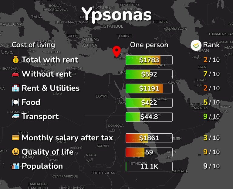Cost of living in Ypsonas infographic