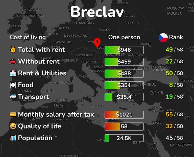 Cost of living in Breclav infographic