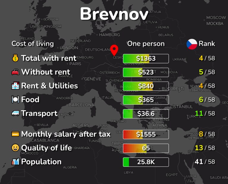 Cost of living in Brevnov infographic
