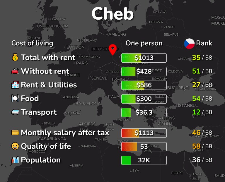 Cost of living in Cheb infographic