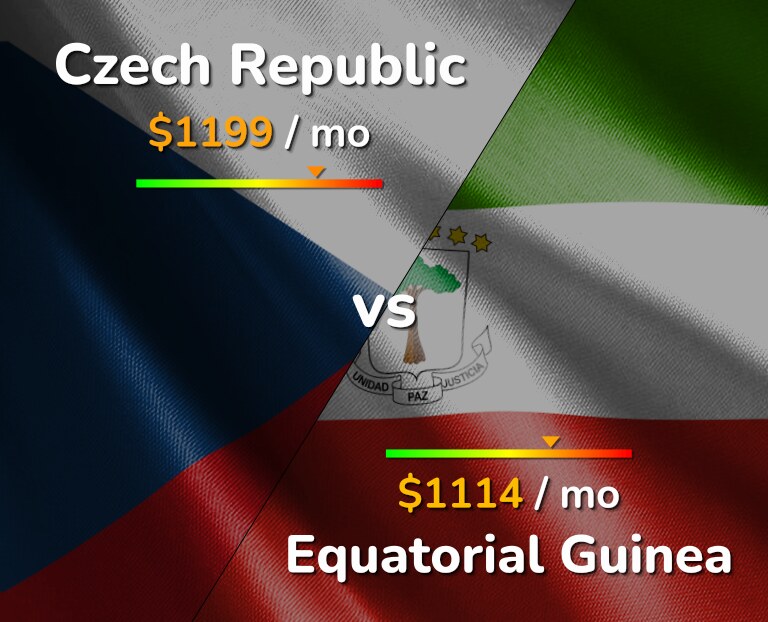 Cost of living in Czech Republic vs Equatorial Guinea infographic