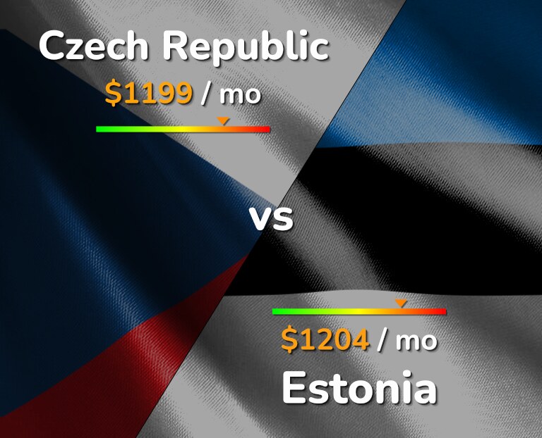 Cost of living in Czech Republic vs Estonia infographic