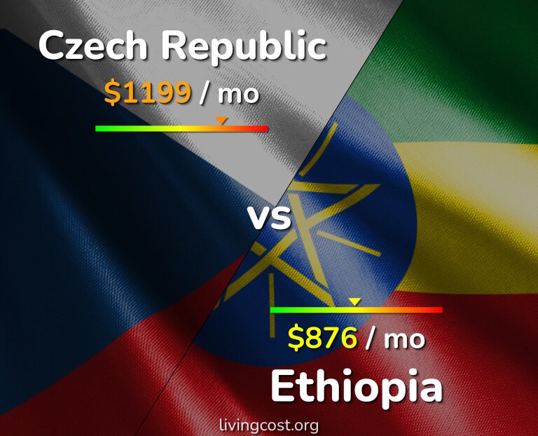 Cost of living in Czech Republic vs Ethiopia infographic