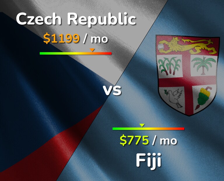 Cost of living in Czech Republic vs Fiji infographic