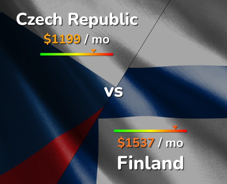 Cost of living in Czech Republic vs Finland infographic