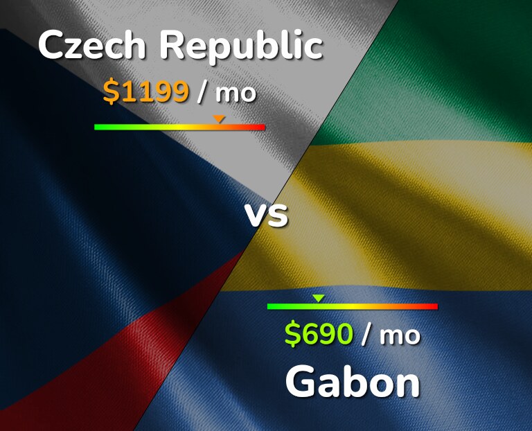 Cost of living in Czech Republic vs Gabon infographic