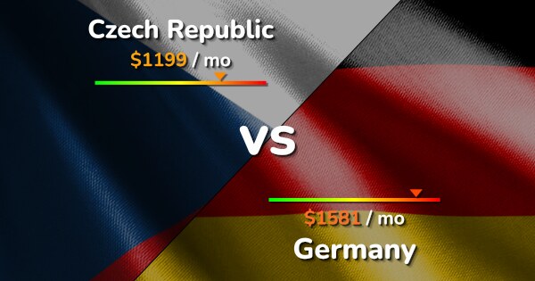 Czechia vs Germany: Cost of Living & Salary comparison