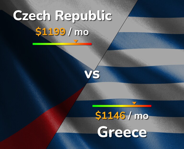 Cost of living in Czech Republic vs Greece infographic