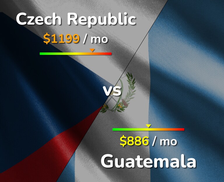 Cost of living in Czech Republic vs Guatemala infographic
