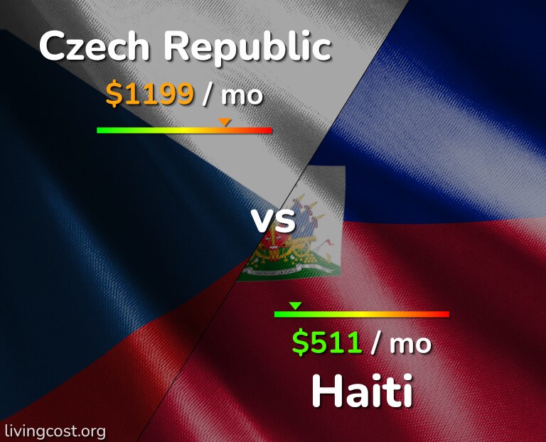 Cost of living in Czech Republic vs Haiti infographic
