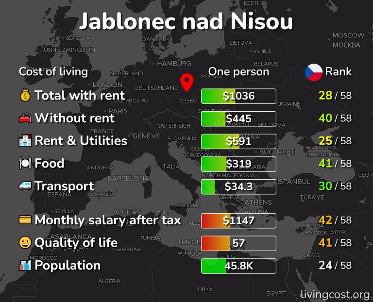 Cost of living in Jablonec nad Nisou infographic