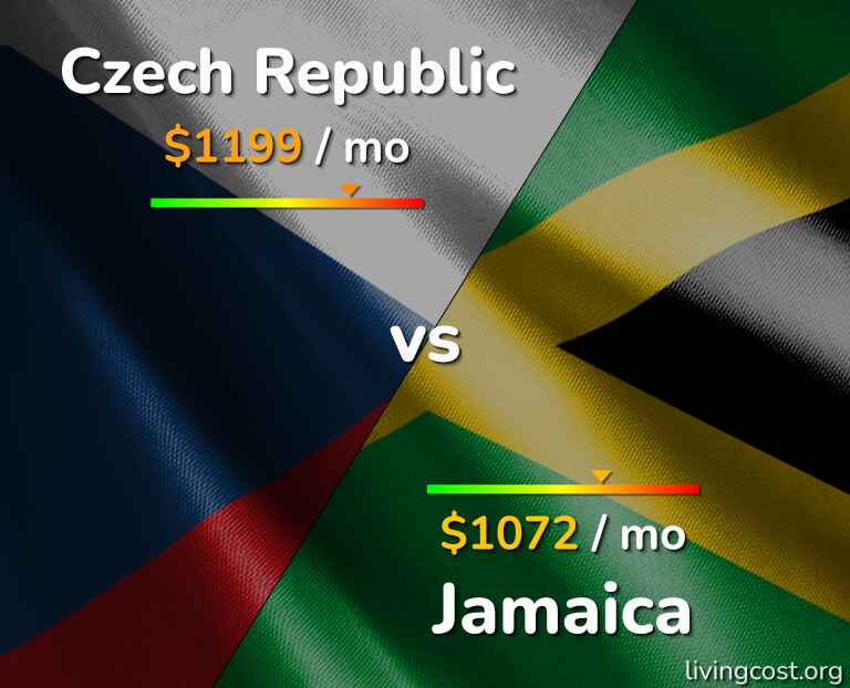 Cost of living in Czech Republic vs Jamaica infographic