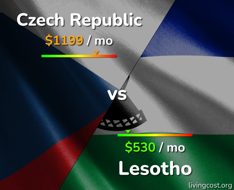 Cost of living in Czech Republic vs Lesotho infographic