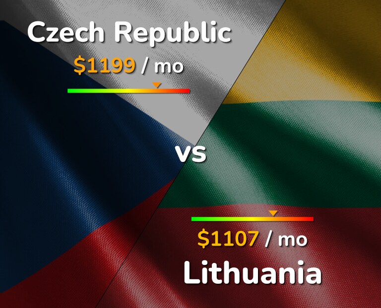 Cost of living in Czech Republic vs Lithuania infographic