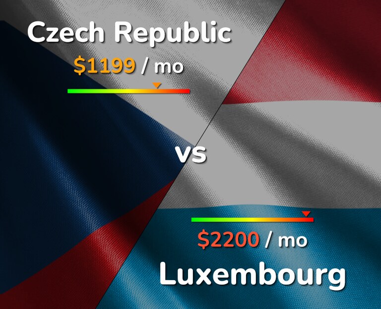 Cost of living in Czech Republic vs Luxembourg infographic