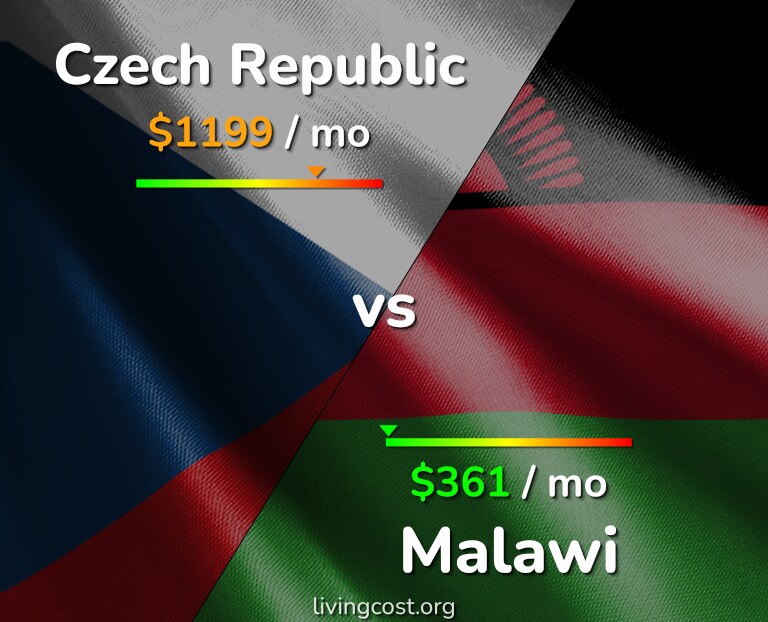 Cost of living in Czech Republic vs Malawi infographic