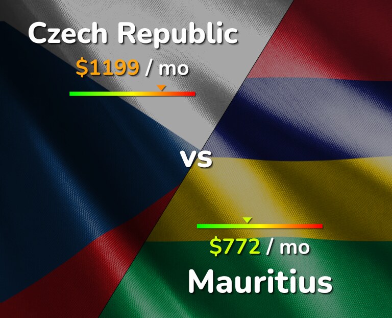 Cost of living in Czech Republic vs Mauritius infographic