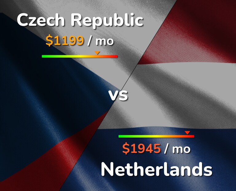 Cost of living in Czech Republic vs Netherlands infographic