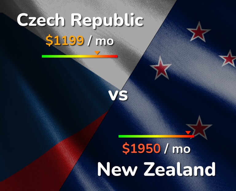 How many New Zealanders live in Czech Republic?