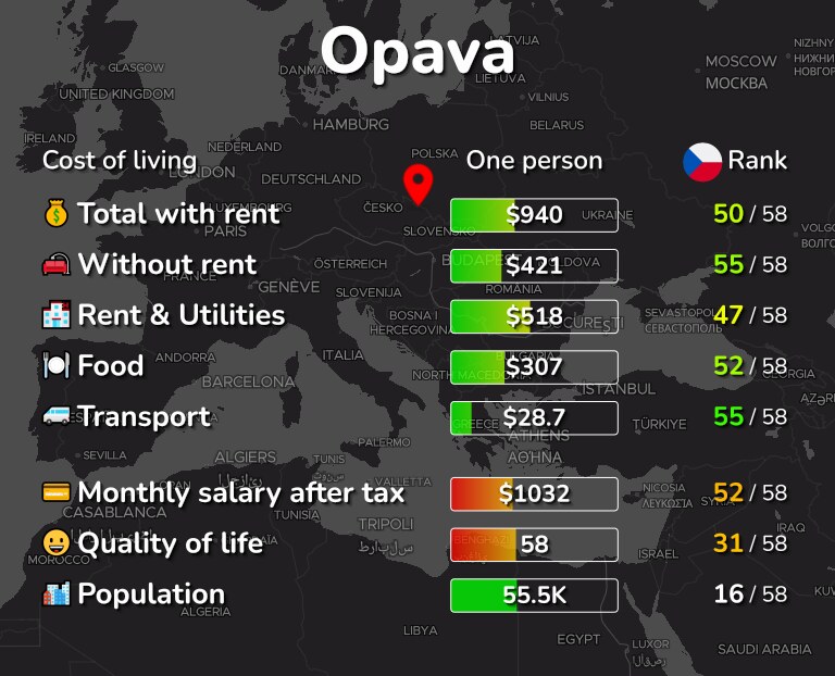 Cost of living in Opava infographic