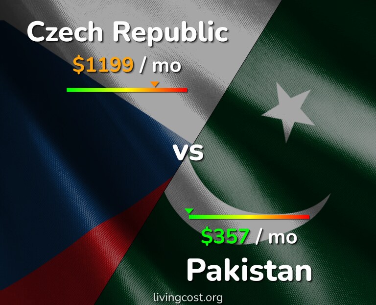 Cost of living in Czech Republic vs Pakistan infographic