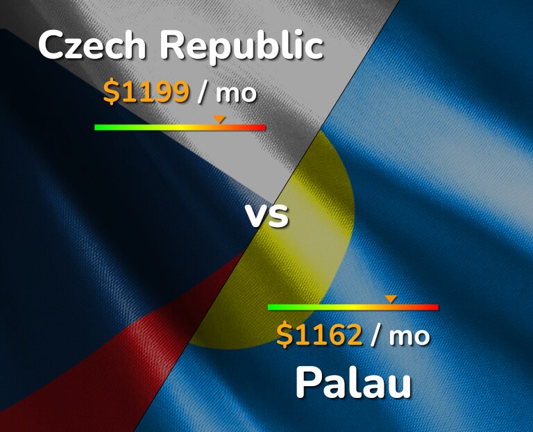 Cost of living in Czech Republic vs Palau infographic