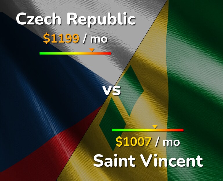 Cost of living in Czech Republic vs Saint Vincent infographic