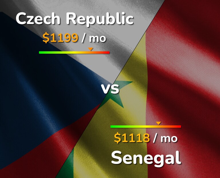 Cost of living in Czech Republic vs Senegal infographic