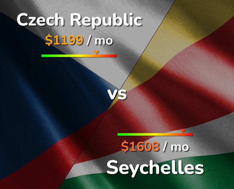 Cost of living in Czech Republic vs Seychelles infographic