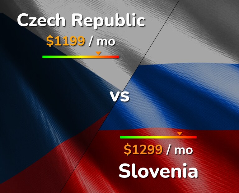 Cost of living in Czech Republic vs Slovenia infographic