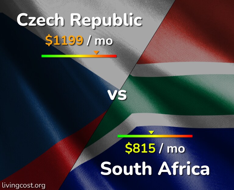 Cost of living in Czech Republic vs South Africa infographic