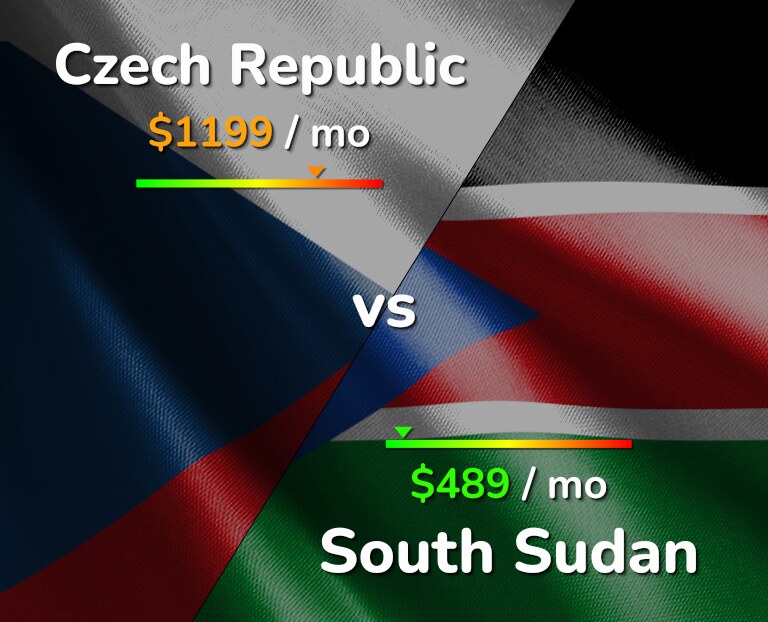 Cost of living in Czech Republic vs South Sudan infographic