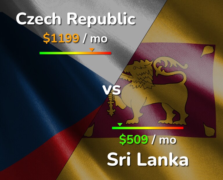 Cost of living in Czech Republic vs Sri Lanka infographic