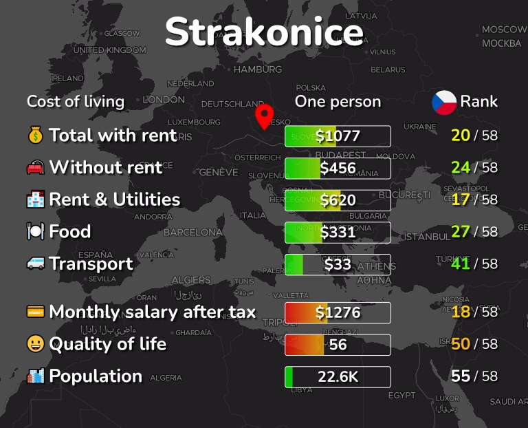 Cost of living in Strakonice infographic