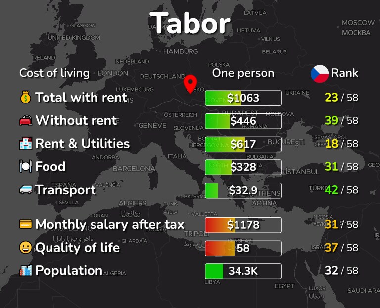 Cost of living in Tabor infographic