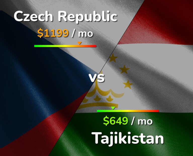 Cost of living in Czech Republic vs Tajikistan infographic