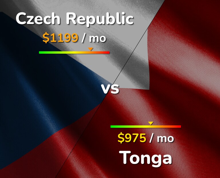 Cost of living in Czech Republic vs Tonga infographic