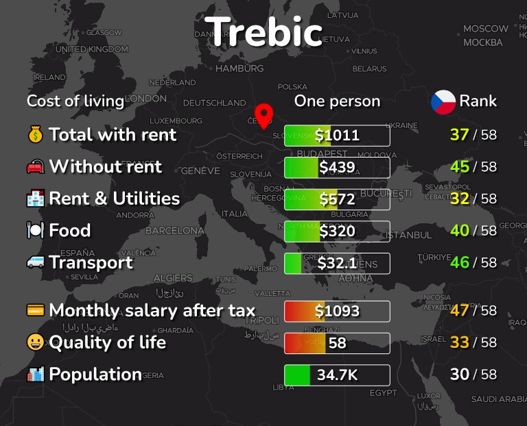 Cost of living in Trebic infographic