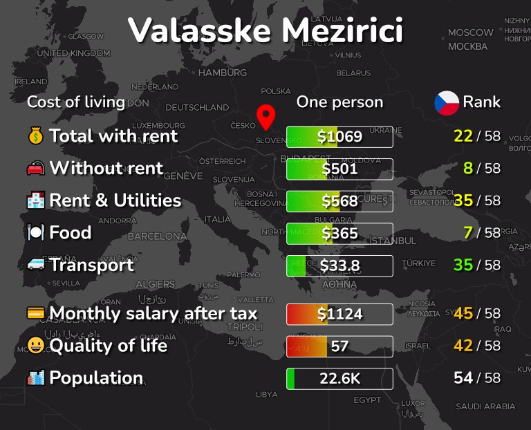 Cost of living in Valasske Mezirici infographic