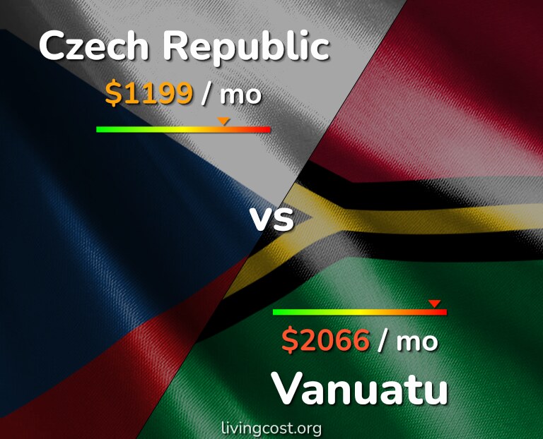 Cost of living in Czech Republic vs Vanuatu infographic