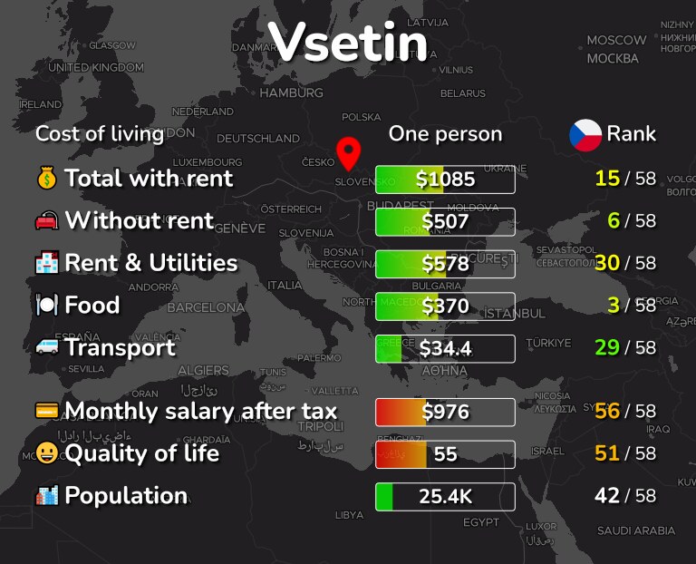 Cost of living in Vsetin infographic