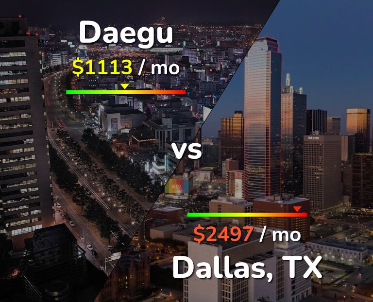 Cost of living in Daegu vs Dallas infographic