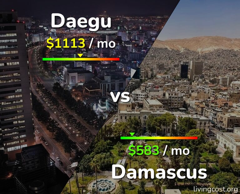 Cost of living in Daegu vs Damascus infographic