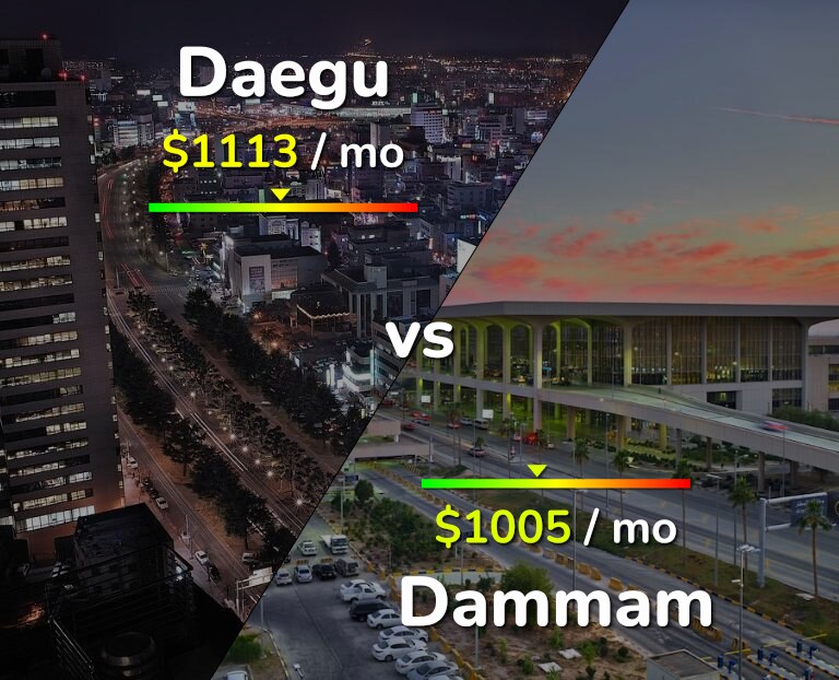 Cost of living in Daegu vs Dammam infographic